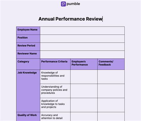 Free Performance Review Template