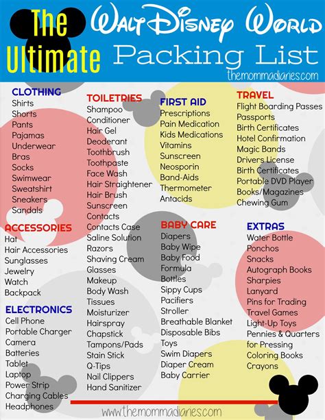 Free Printable Disney Packing List