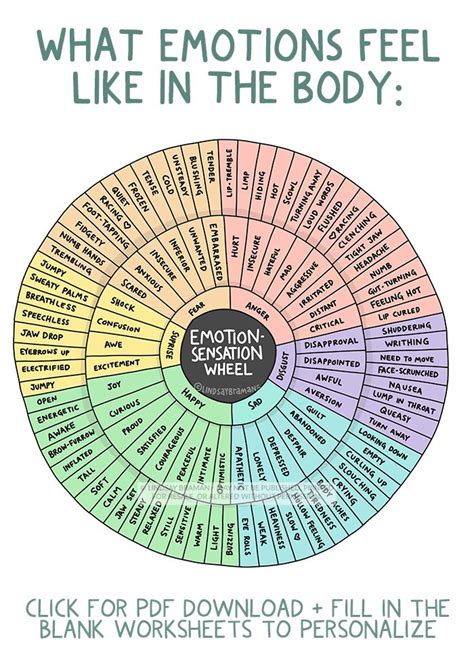 Free Printable Emotion Sensation Wheel