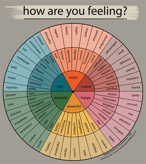 Free Printable Emotion Wheel Printable