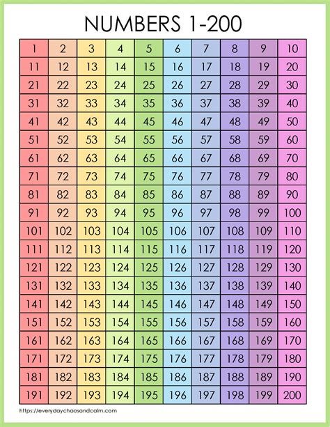 Free Printable Number Chart 1-200