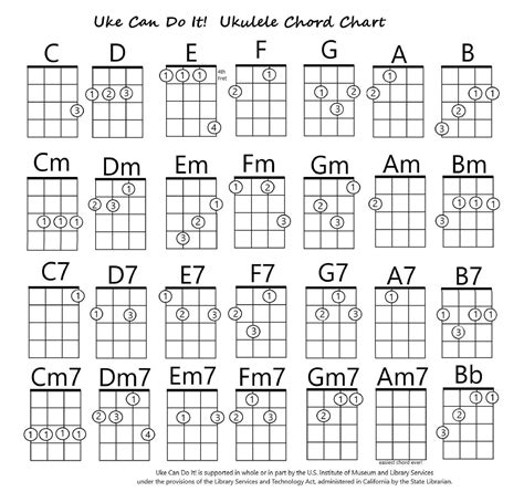 Free Printable Ukulele Chord Chart With Finger Numbers