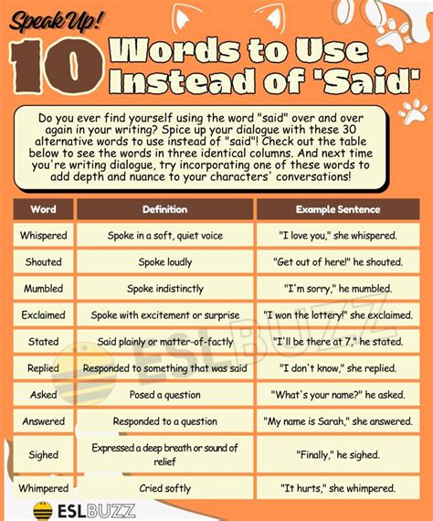Free Printable Words To Use Instead Of Said