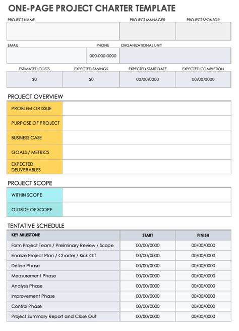 Free Project Charter Templates