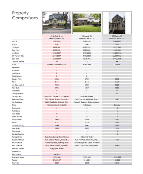Free Real Estate Comparative Market Analysis Excel Template