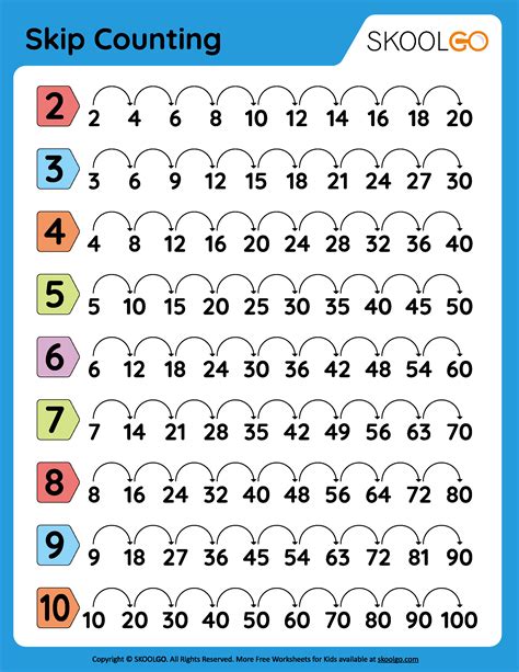 Free Skip Counting Printables