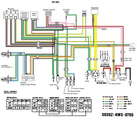 Free Wiring Diagrams For Atv