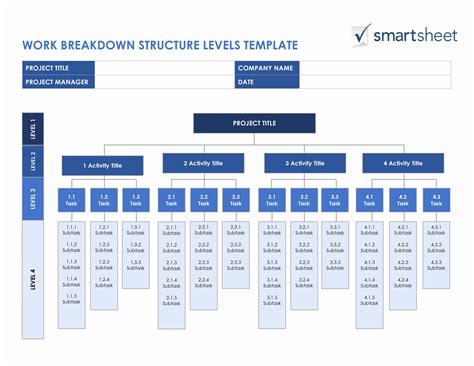 Free Work Breakdown Structure Template