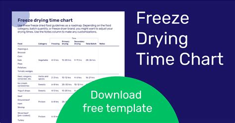 Freeze Drying Time Chart