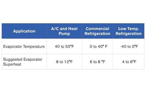 Freightliner Refrigerant Capacity Chart