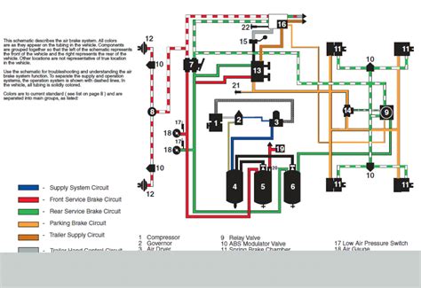 Freightliner Trailer Brake Wiring Diagram