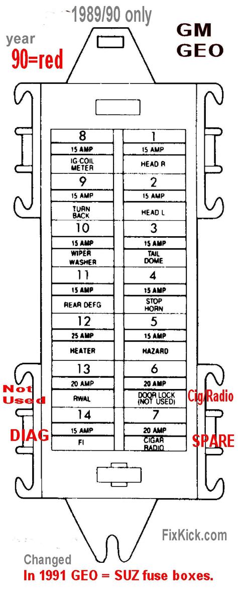 Freightliner Wiring Fuse Box Diagram