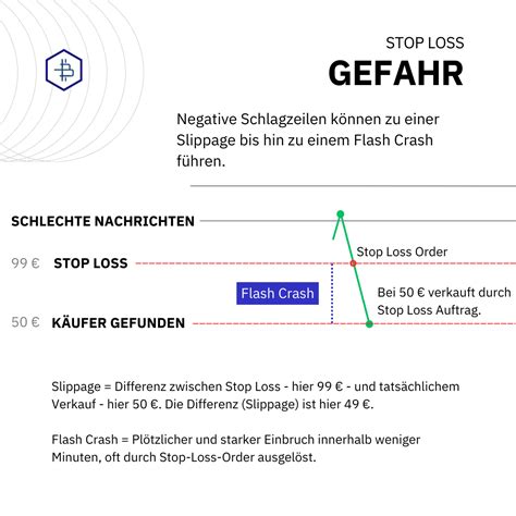 Freisetzung Stop-Loss