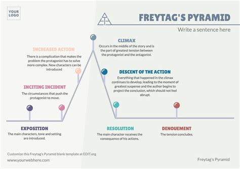 Freytag Pyramid Template