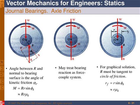 Friction Bearings: A Journey through the Realm of Motion