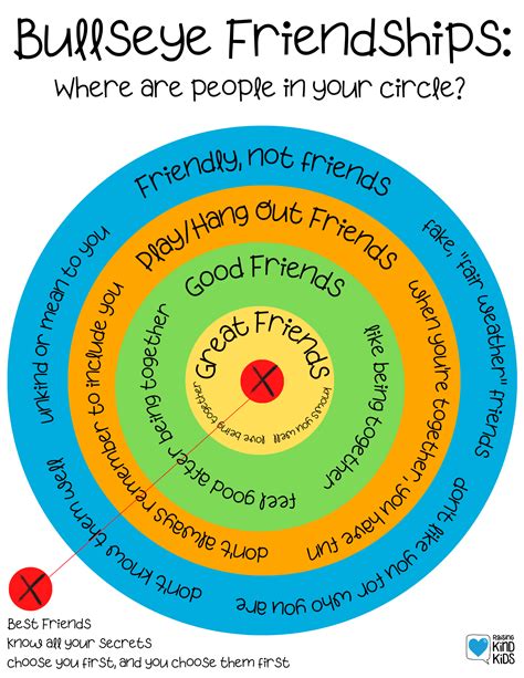 Friend Chart