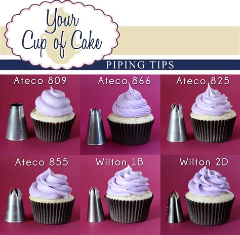 Frosting Tip Chart