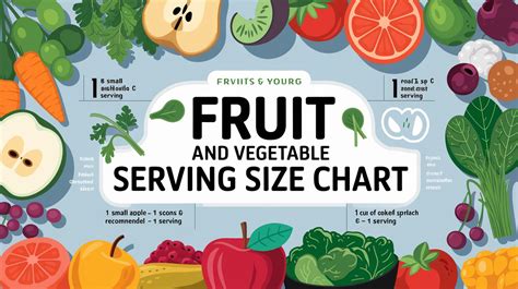 Fruit And Vegetable Serving Chart
