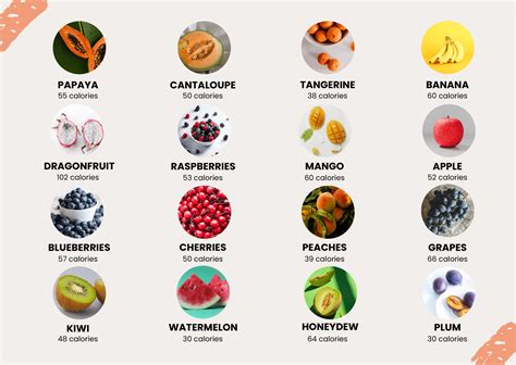 Fruit Vegetable Calorie Chart