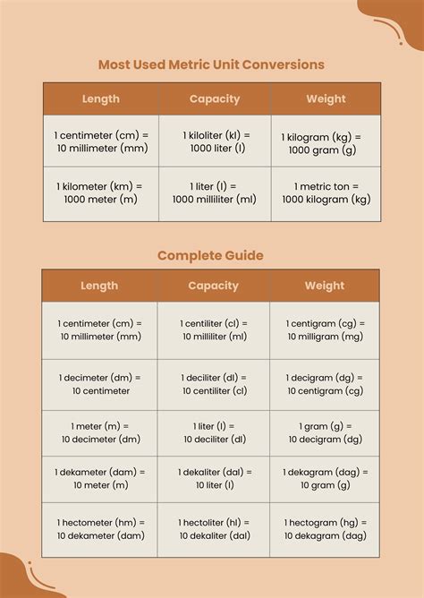 Full Metric Conversion Chart