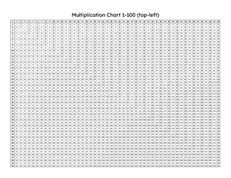 Full Page Multiplication Chart 1 100