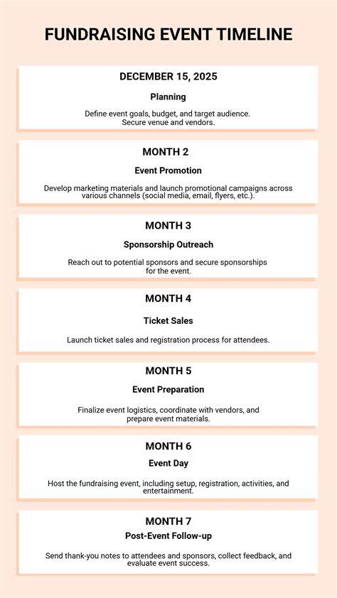 Fundraising Event Timeline Template