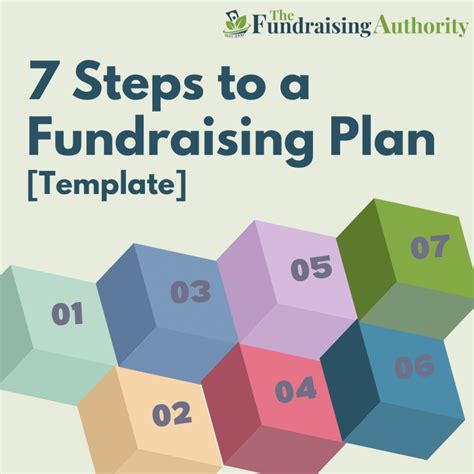 Fundraising Project Plan Template