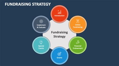 Fundraising Strategy Template