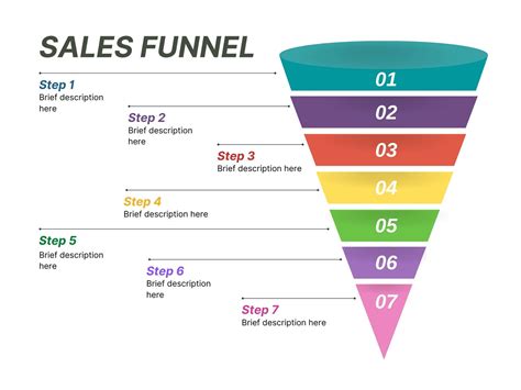 Funnel Chart Template