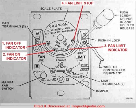 Furnace Fan Limit Control Wiring Diagram