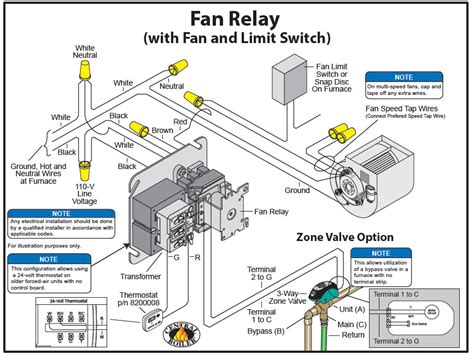 Furnace Relay Switch Wiring Diagram