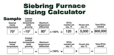 Furnace Size Chart