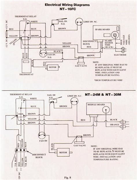 Furnace Wiring Diagram For Camper