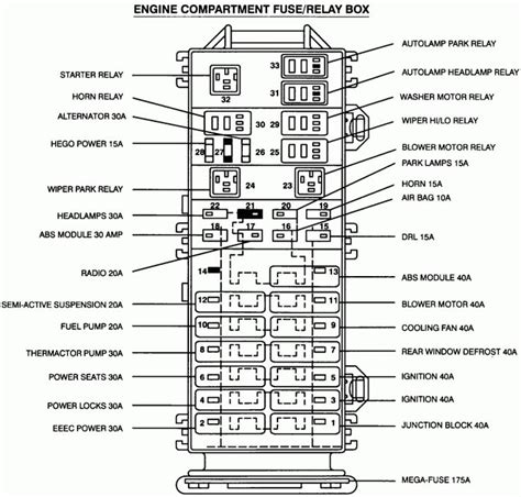 Fuse Box Diagram For 2002 Ford Taurus Wiring Diagrams