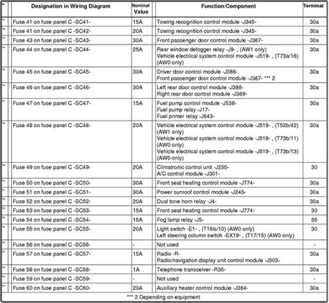 Fuse Box Diagram For 2011 Volkswagen Tiguan Wiring Diagrams