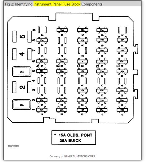 Fuse Box Wiring Diagrams Oldsmobile