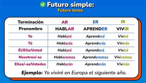 Future Tense In Spanish Chart