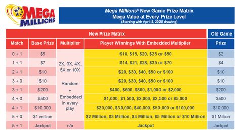 Ga Mega Millions Payout Chart
