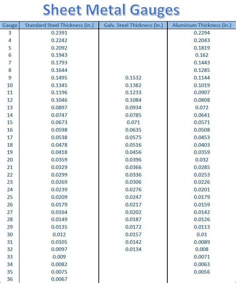 Ga Thickness Chart