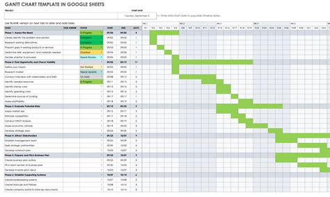 Gaant Chart Google Sheets