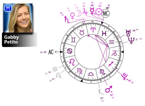 Gabby Petito Birth Chart