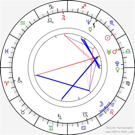 Gabrielle Union Natal Chart