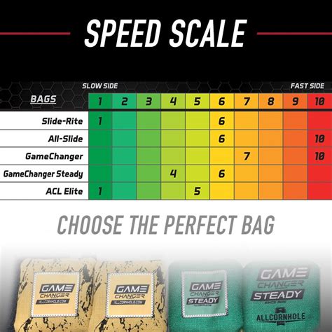 Game Changer Bags Speed Chart