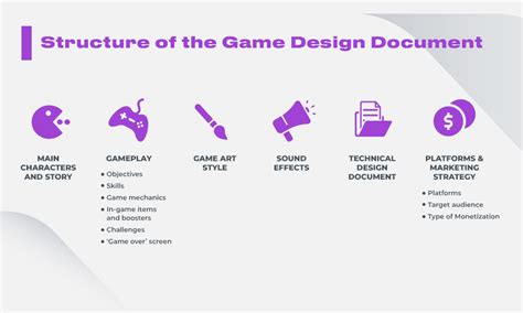 Games Design Document Template