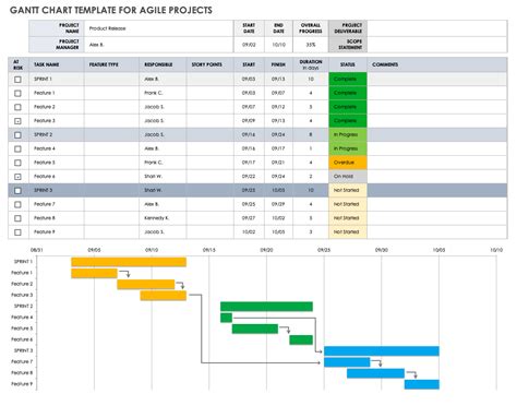 Gantt Chart For Agile