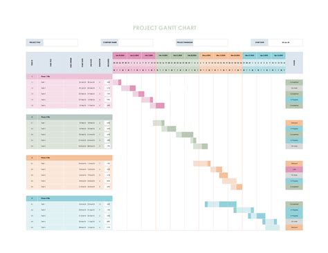 Gantt Chart Format Example