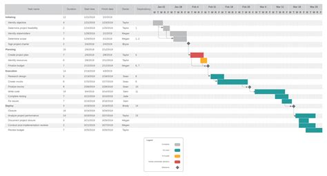 Gantt Chart In Lucidchart