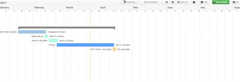 Gantt Chart In Teamwork