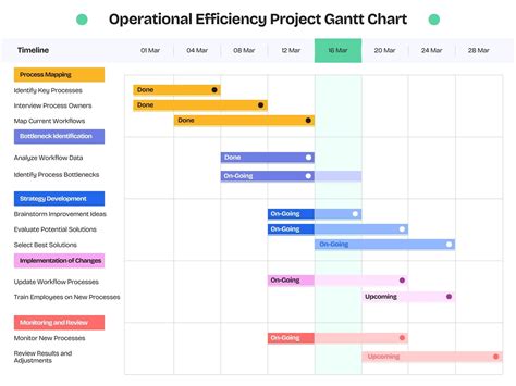 Gantt Chart Project Template