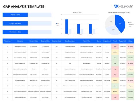 Gap Analysis Template Excel